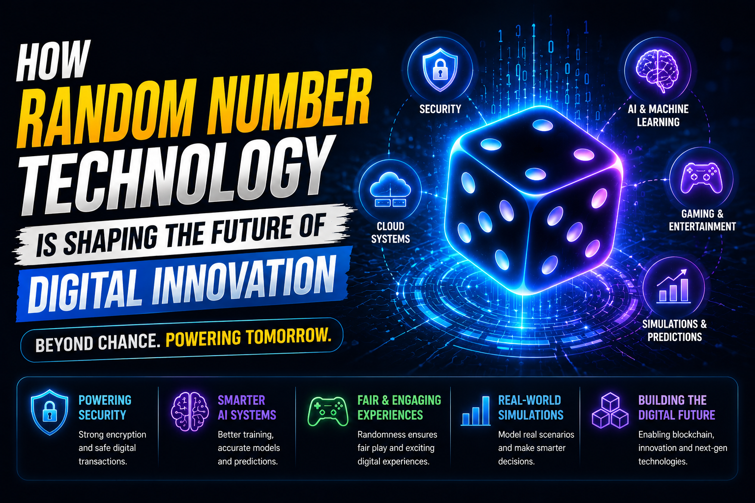 How Random Number Technology Is Shaping the Future of Digital Innovation