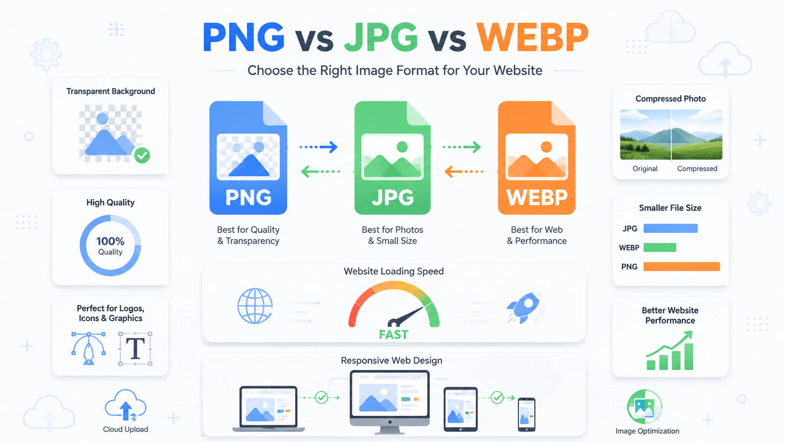 PNG to JPG vs PNG to WEBP: Which Image Format Should You Choose?